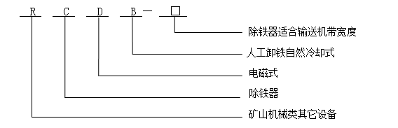 电磁除铁器