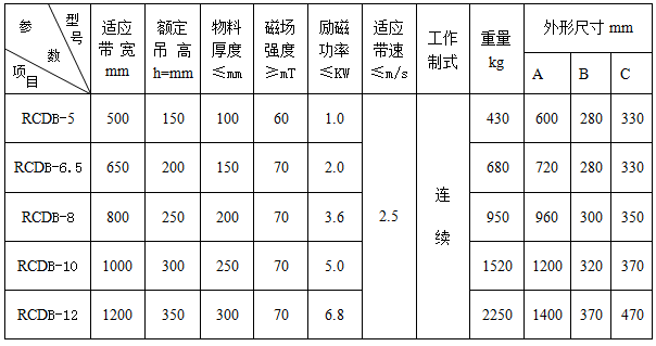 电磁除铁器