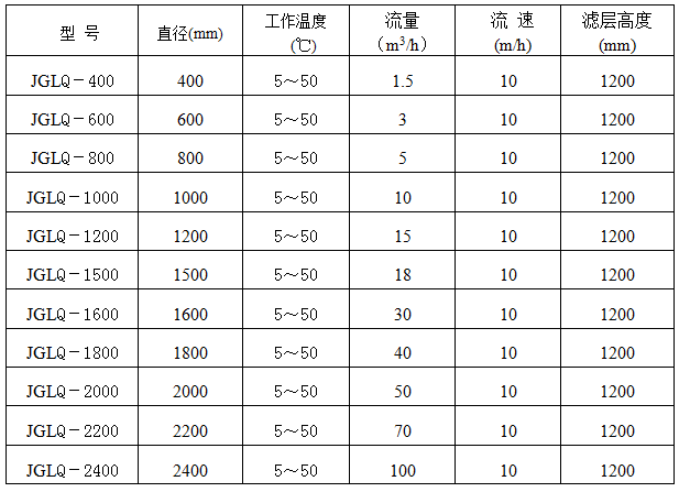 机械过滤器