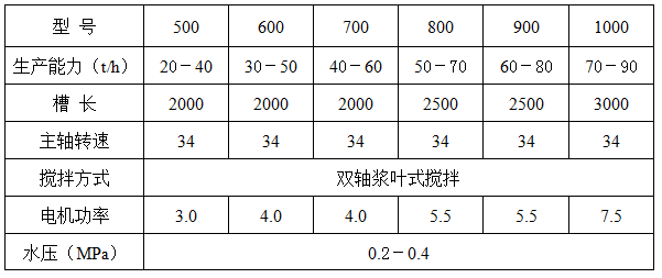 双轴加湿机